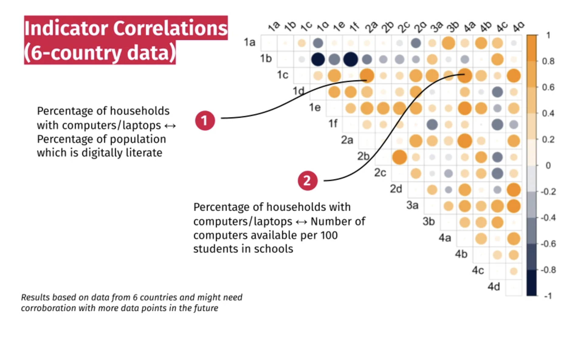 UNESCO MGIEP infographic 1