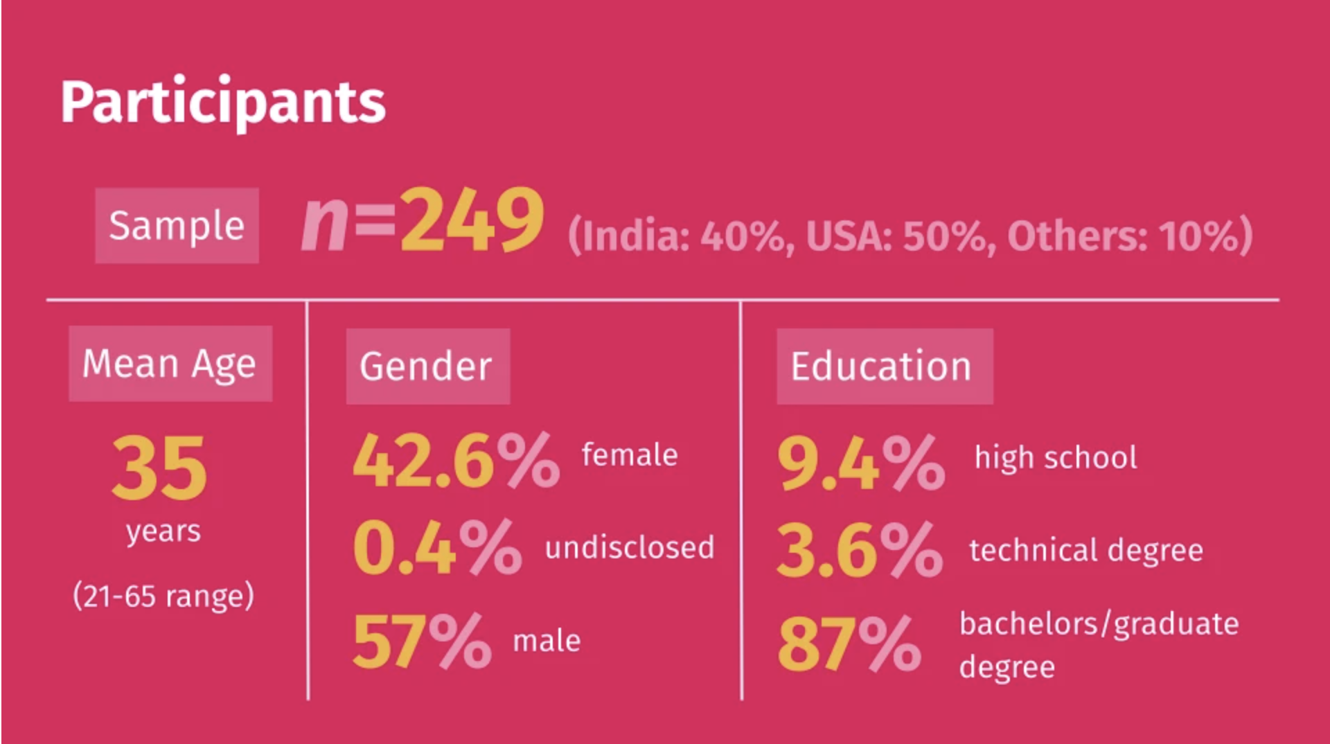 UNESCO MGIEP infographic 3