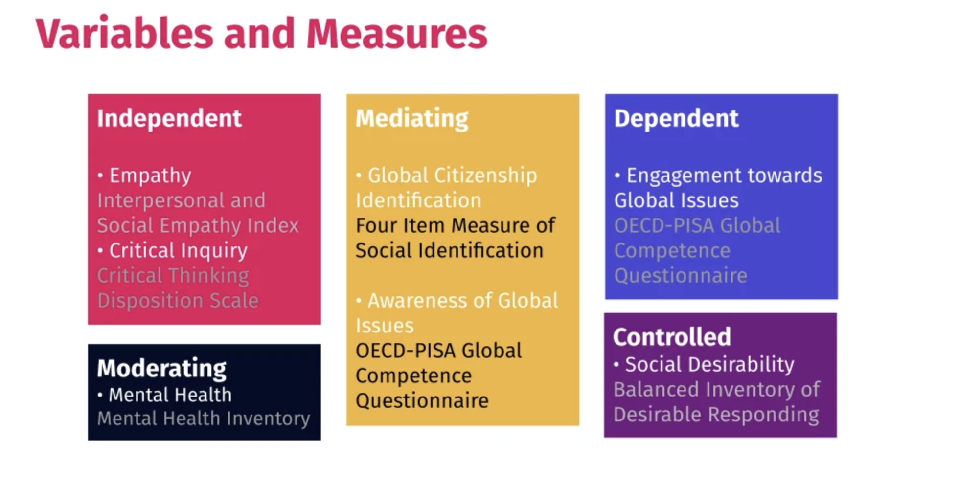 UNESCO MGIEP infographic 5